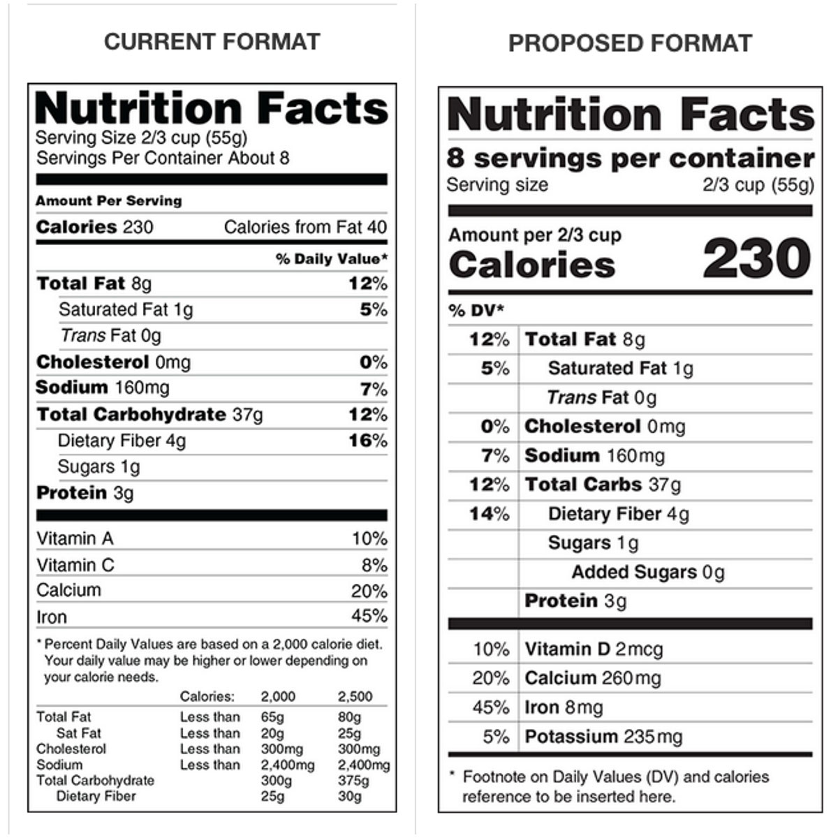 Лейбл перевод. Nutrition Label. FDA Nutrition facts. Nutritional facts. Nutrition facts на русском.