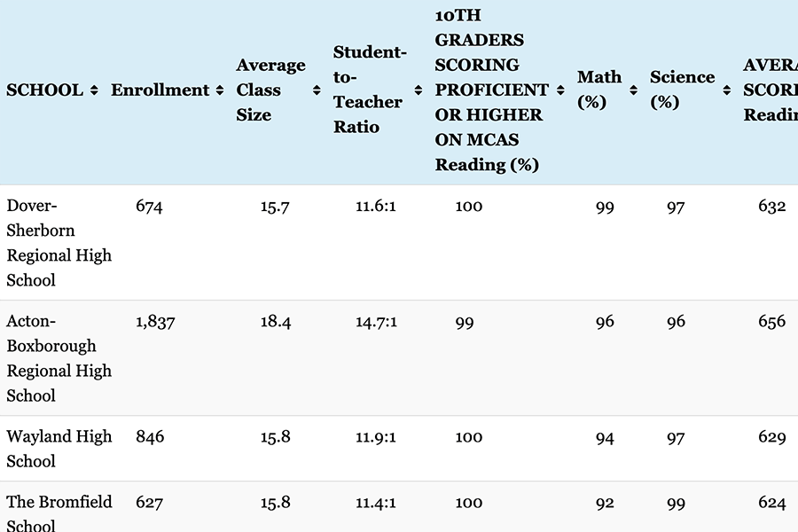 Boston Teachers Retirement Chart